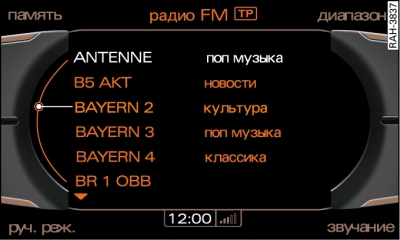 Перечень радиостанций в диапазоне FM